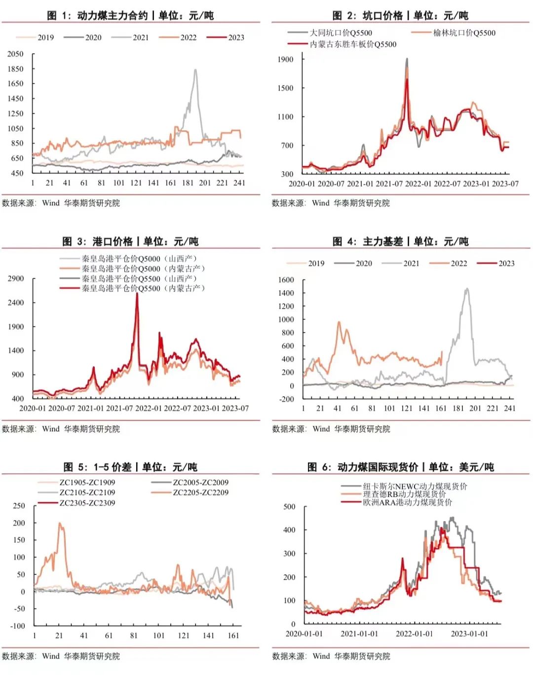 最新煤价格，市场波动、影响因素及未来趋势分析