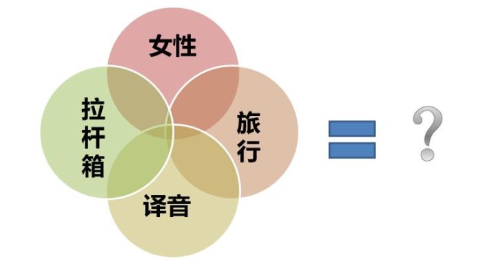 最新媒介策略，塑造品牌与驱动增长的新蓝图