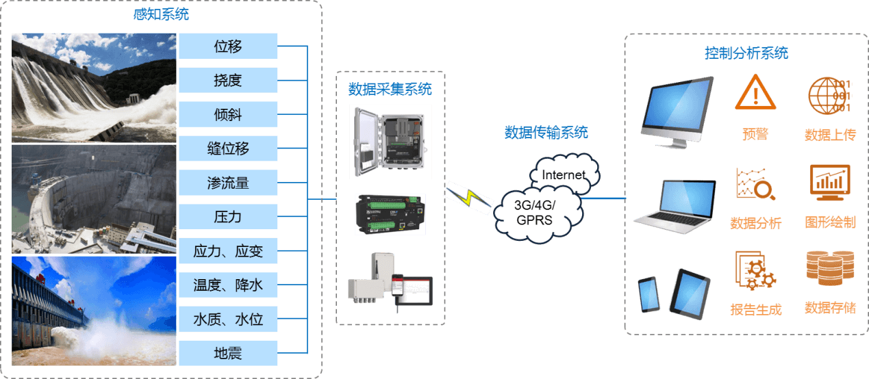 防洪最新通知，构建智慧水利体系，保障人民生命财产安全