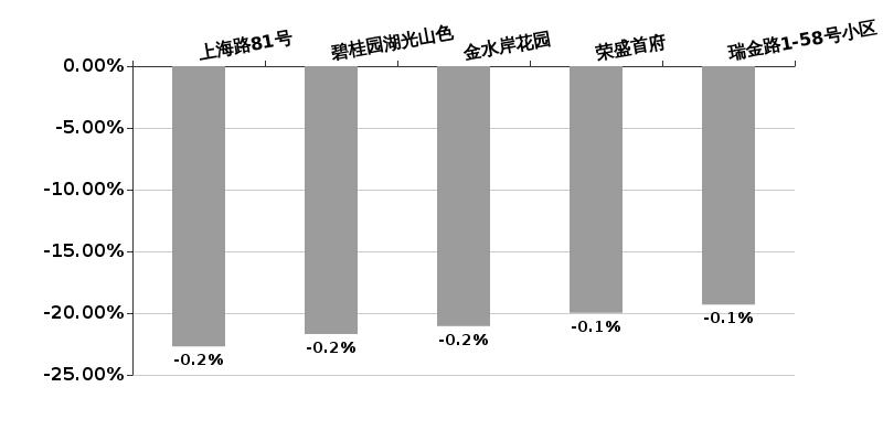 瑞金房价最新，市场趋势、影响因素及未来展望