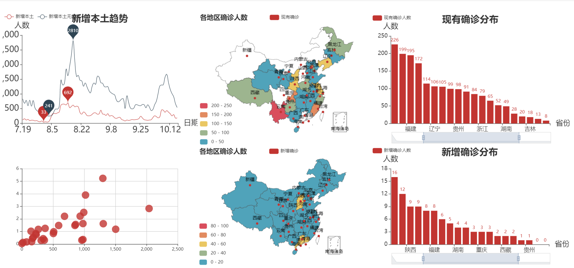 最新疫情图标，数据可视化在疫情防控中的关键作用