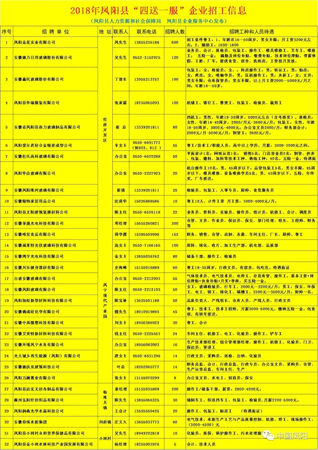 丹凤招聘最新动态，开启人才新篇章，共筑未来梦想