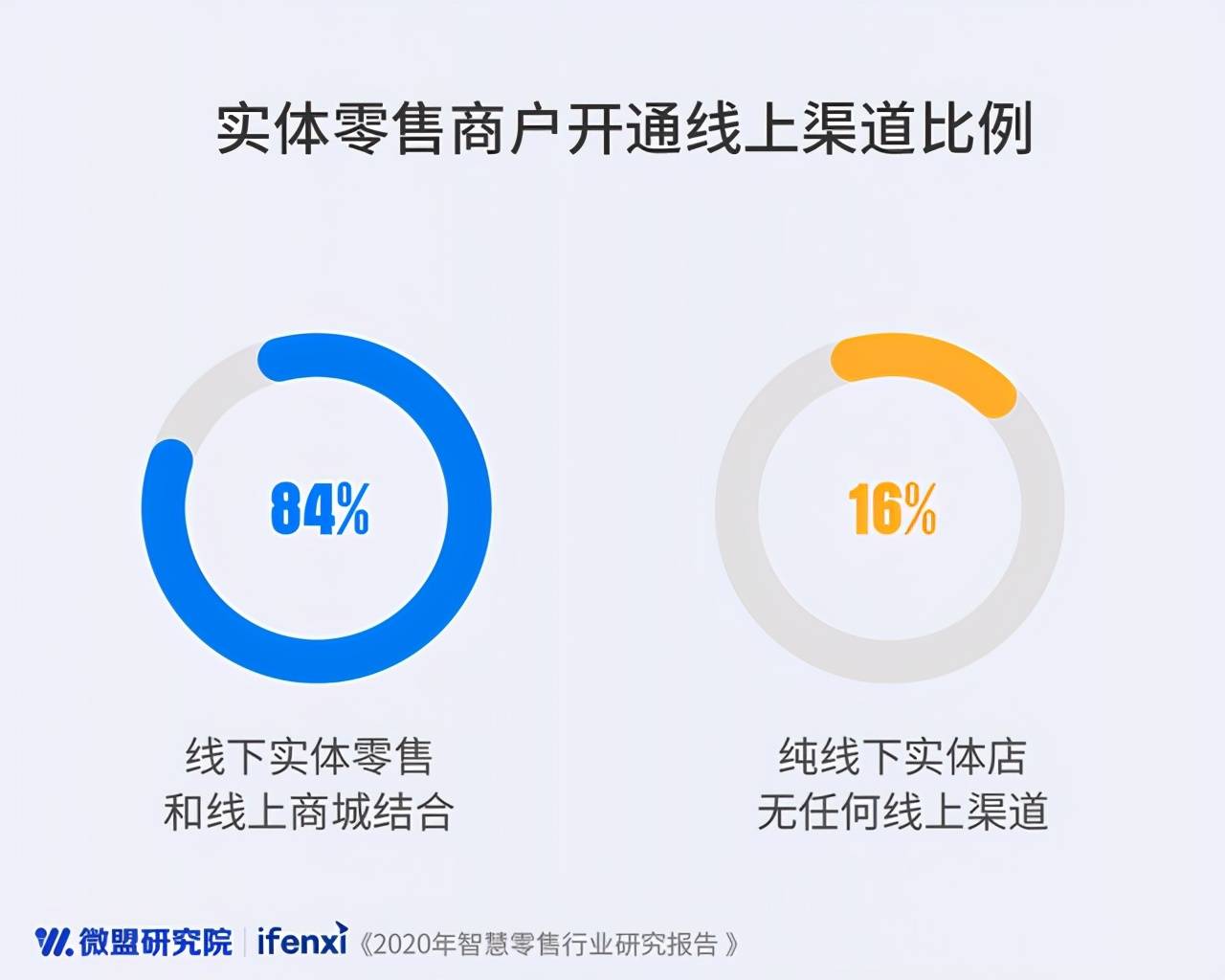 微商城最新趋势与策略，探索未来零售的新蓝海