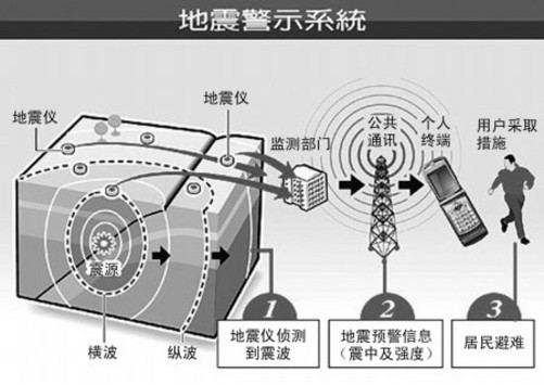 地震网站最新，科技助力下的地震预警与信息服务