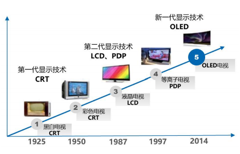 最新显示设备，技术革新与未来展望