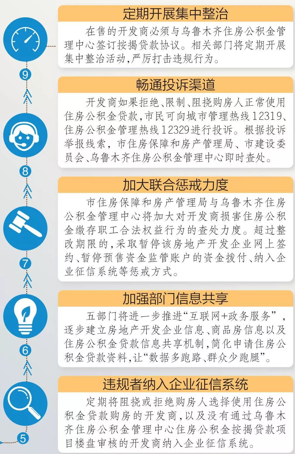 最新报税方法，优化流程，提升效率