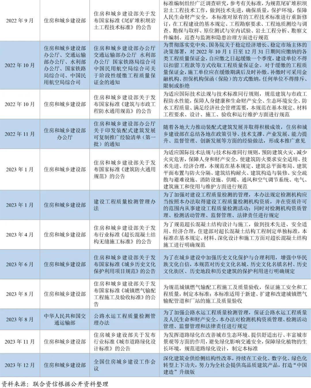 停工最新通知，建筑业面临的挑战与应对策略