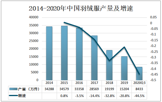 最新羽绒价格趋势与市场分析