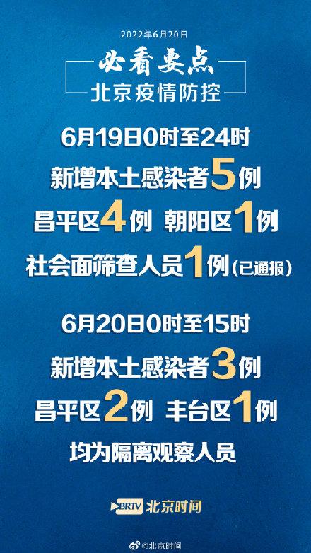 北京新冠肺炎最新消息，疫情动态与防控措施