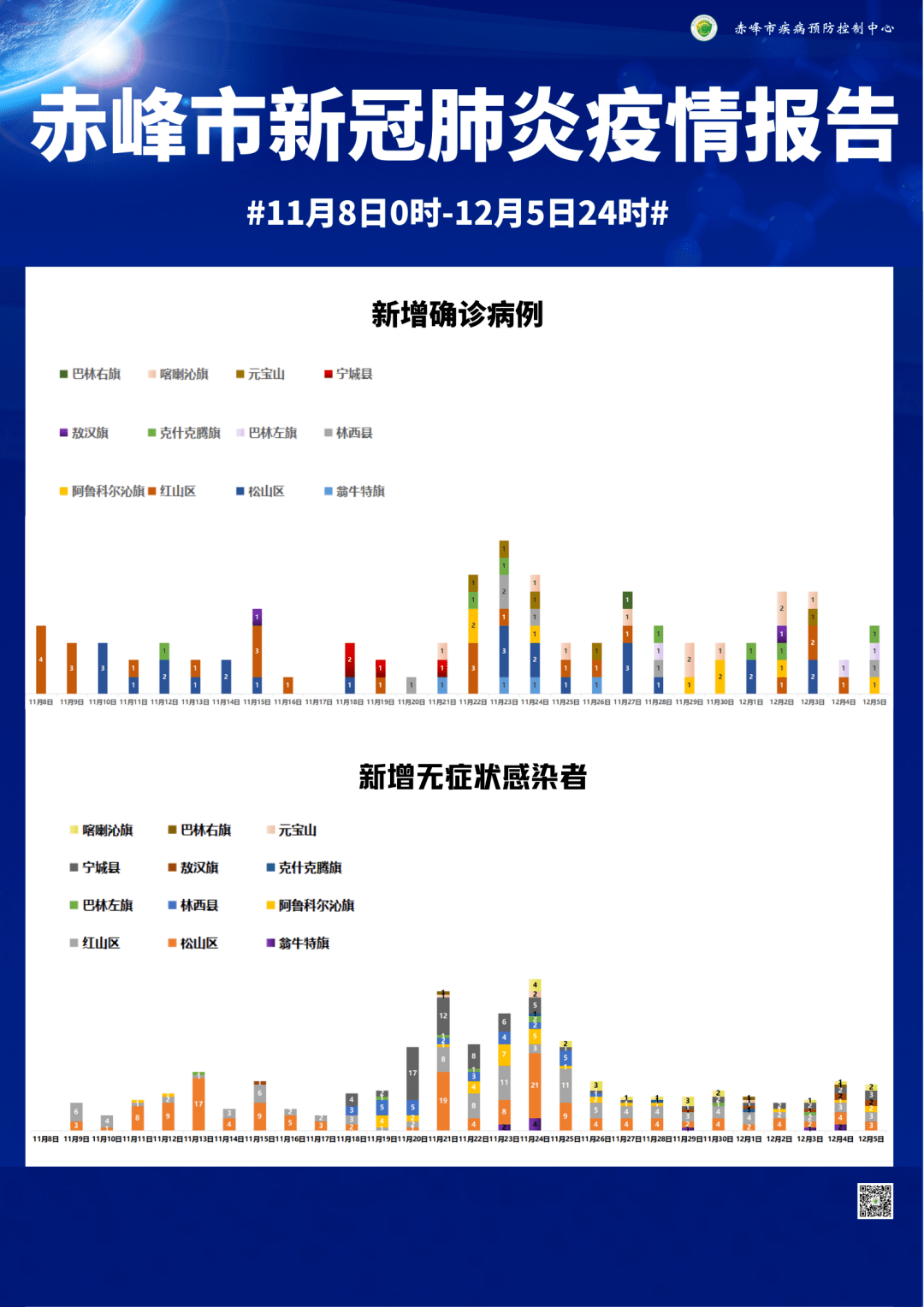 赤峰肺炎最新情况分析报告