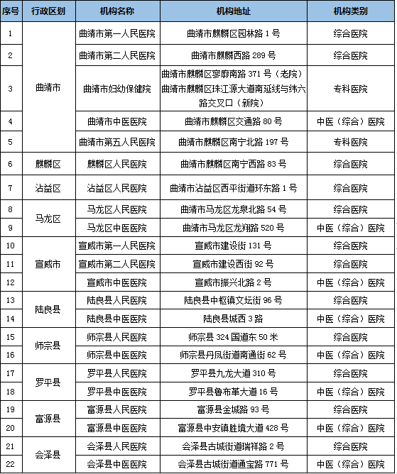 曲靖最新确诊，疫情下的城市挑战与应对策略