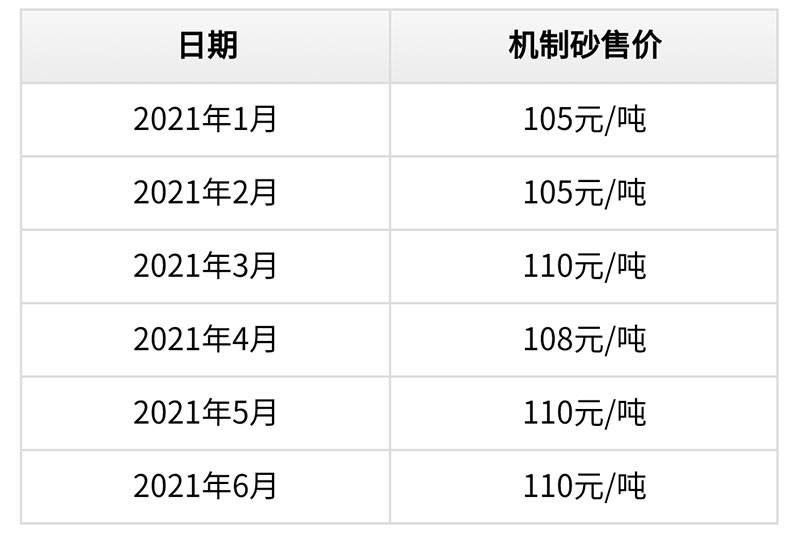 最新细沙价格，市场波动与影响因素分析