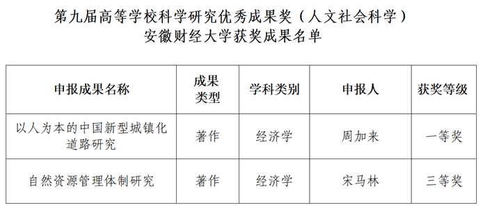 马文才最新动态，从学术成就到社会影响的全面解析