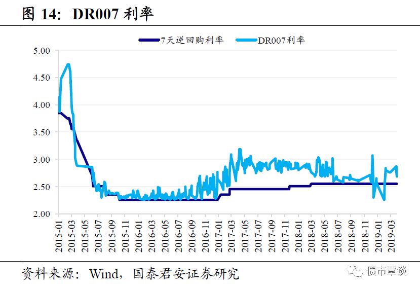 LPR最新的，利率市场化进程中的新动向