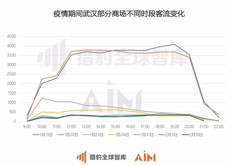 武汉入境最新，全球疫情下的城市复苏与防控策略