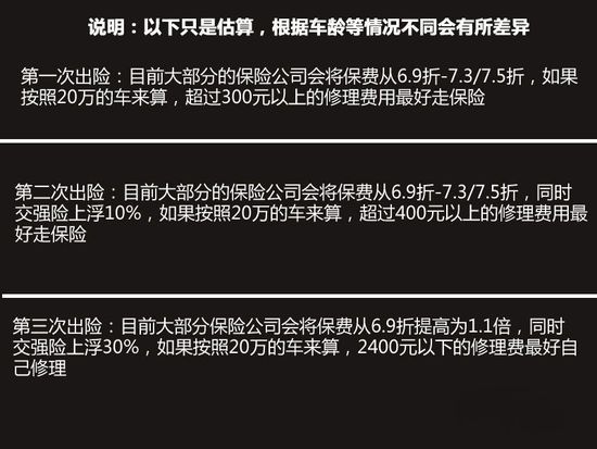 保险最新理赔，从智能科技到人性化服务的全面升级