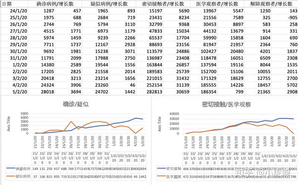 疫情最新数字，全球抗疫战况与未来展望