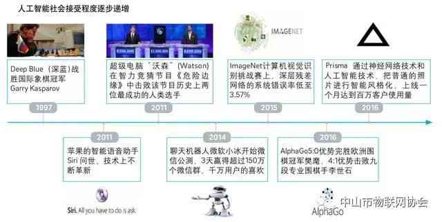 LIN的最新发展，从自动化到智能互联的未来