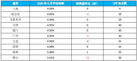 沈阳最新利率，影响与趋势分析