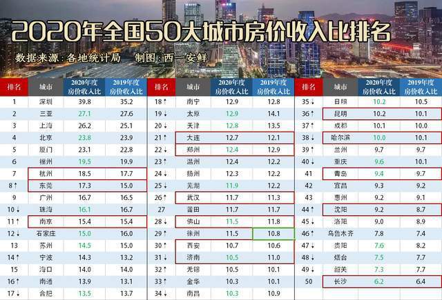 最新省会城市排名，探索中国城市发展的新格局