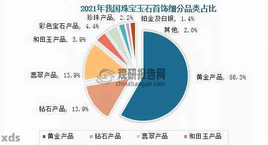 最新玉石行情，市场趋势、投资机遇与收藏价值