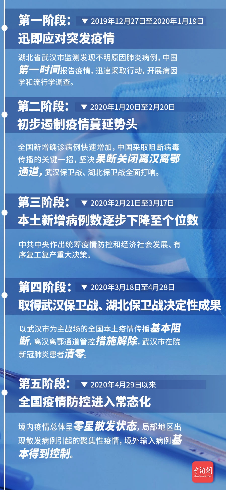 最新疫情爆料，全球抗疫战中的新挑战与应对策略