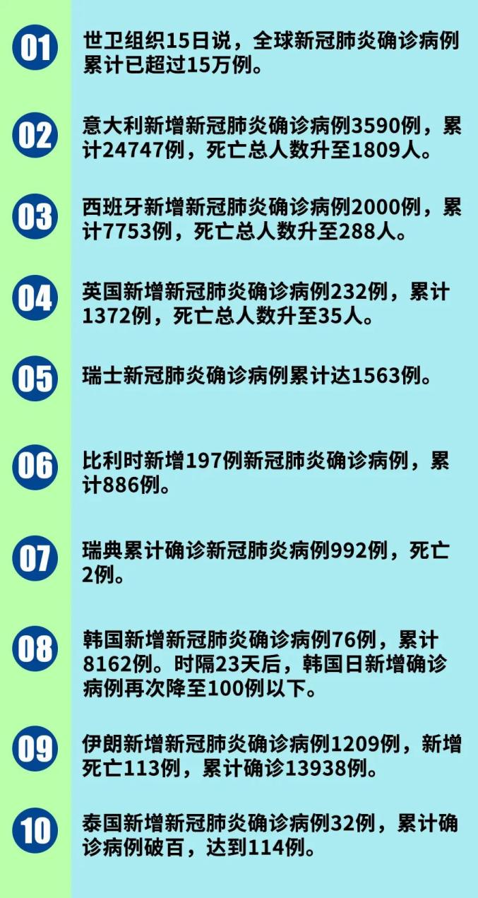 肺炎最新头条，全球疫情动态与防控策略