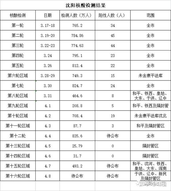 铁岭最新确诊，疫情下的城市挑战与应对策略