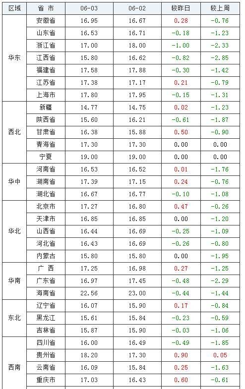 永煤最新，转型之路与未来展望