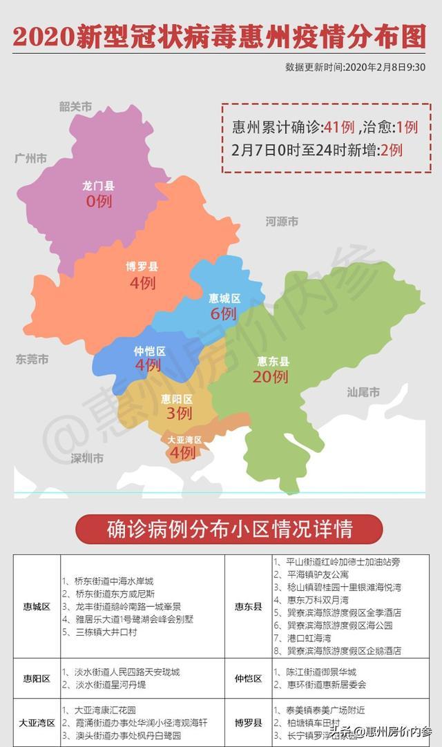 惠阳最新疫情动态与防控措施