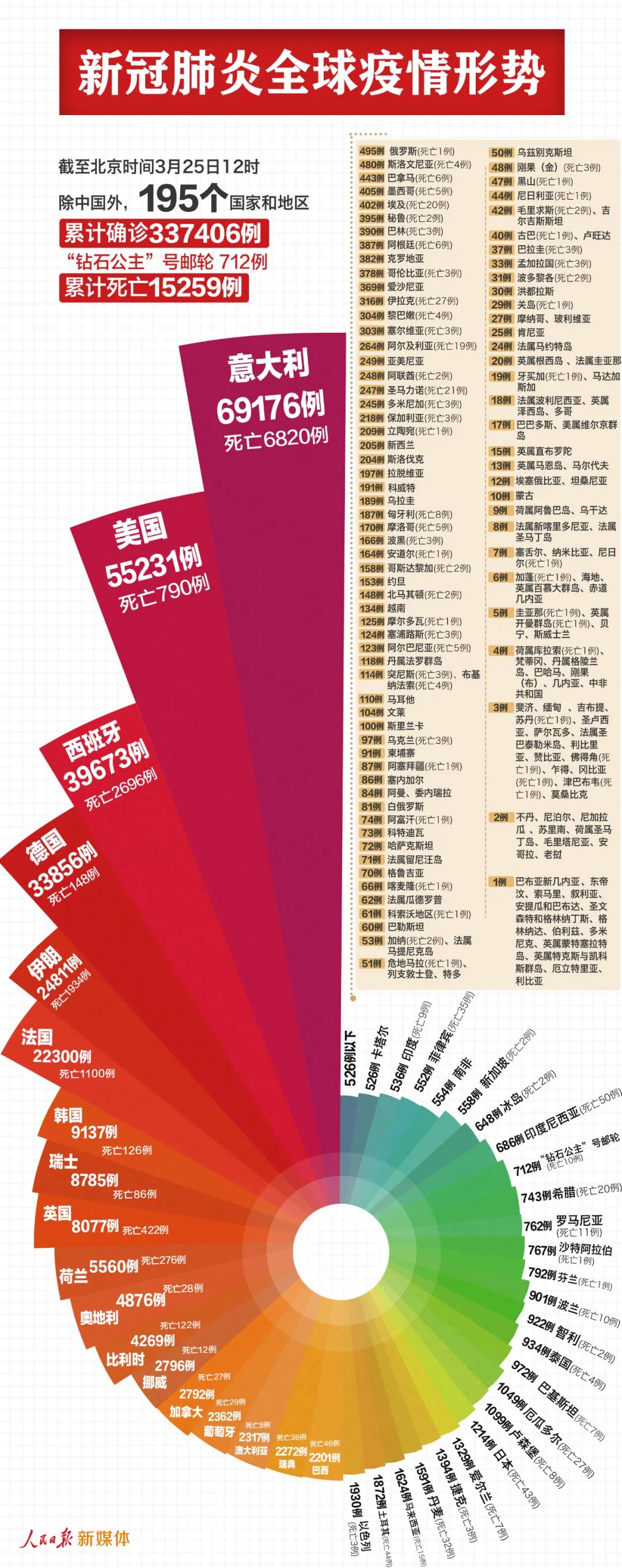 疫情最新图报，全球抗疫战况与未来展望