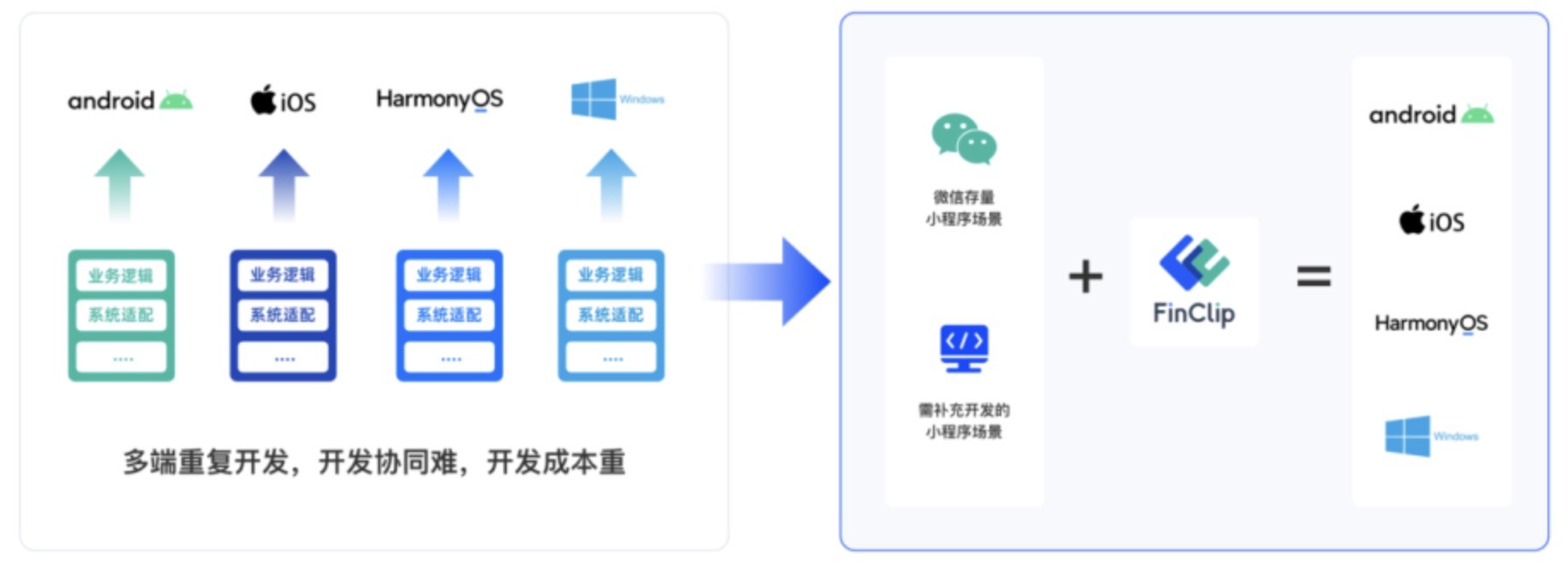 安装最新依赖，确保软件项目高效运行的秘诀